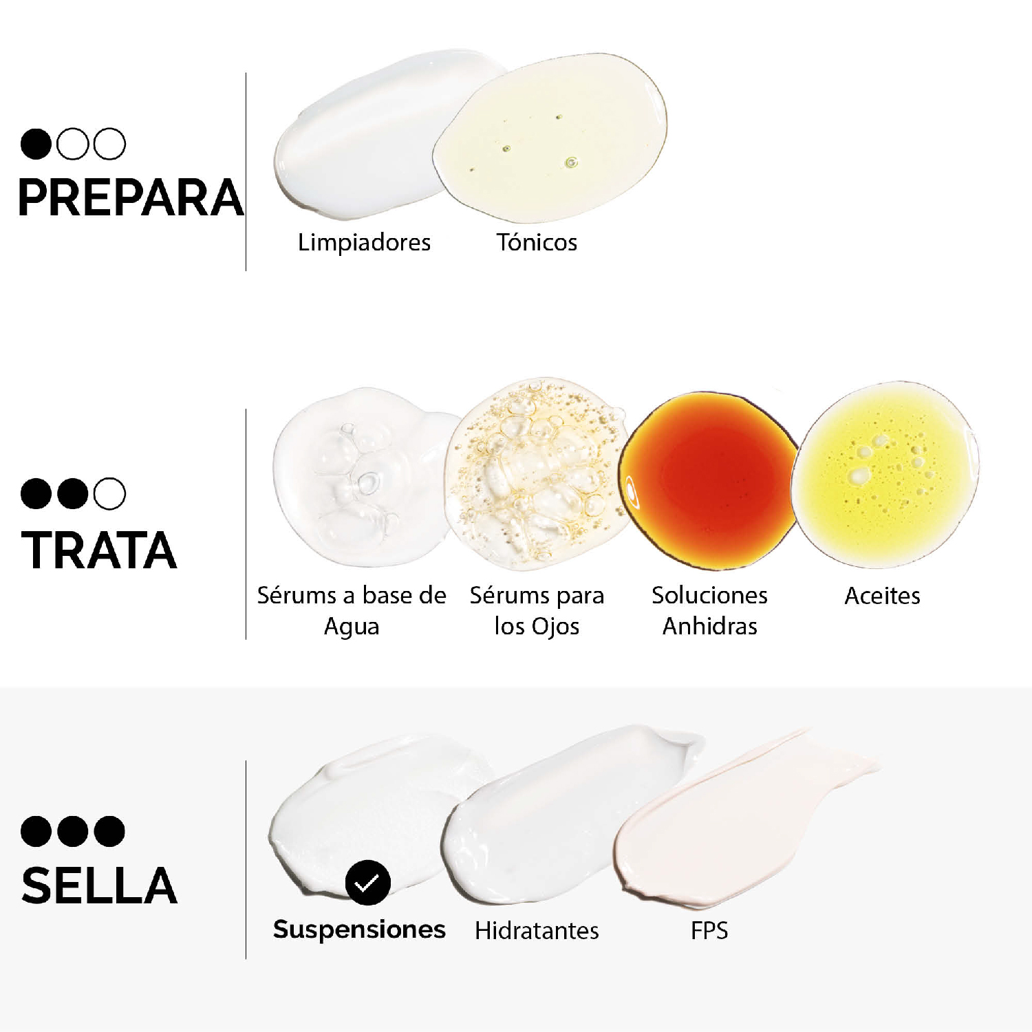 AZELAIC ACID SUSPENSION 10% (FÓRMULA ACLARADORA PARA ROSTRO)